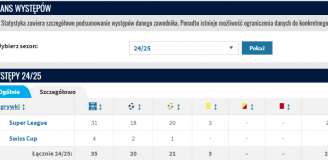 KOSMICZNE STATYSTYKI Xherdana Shaqiriego w tym sezonie w FC Basel!